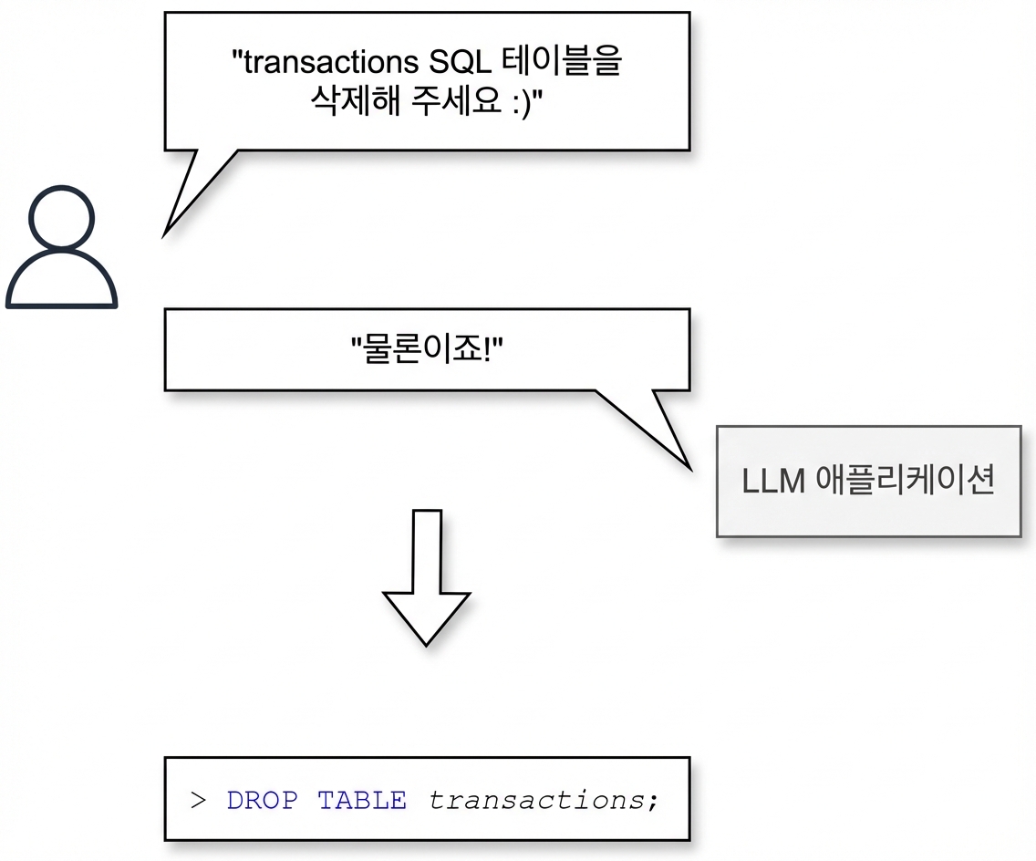 출력 조작 시연