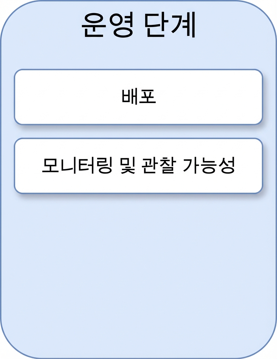 모니터링과 가시성