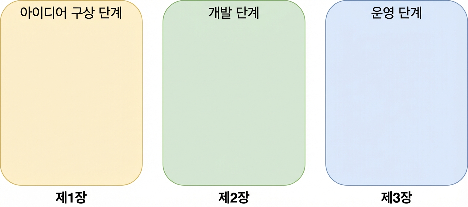 운영 단계