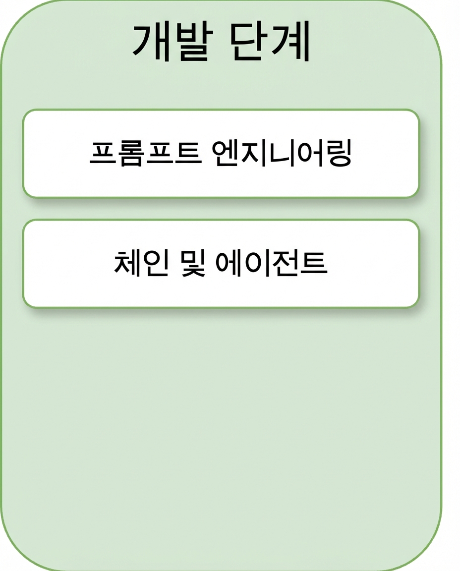 체인과 에이전트