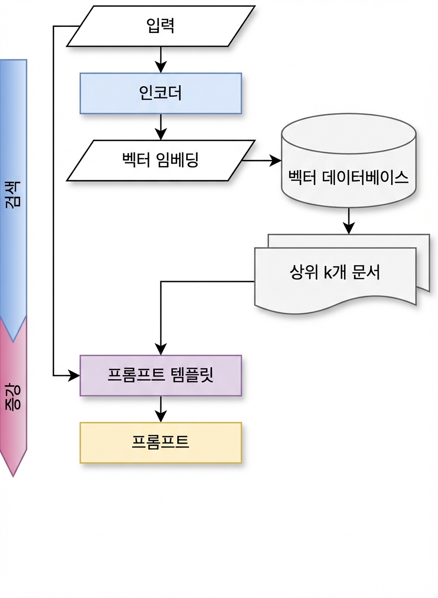 증강 체인