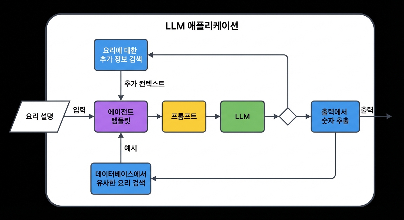 두 가지 동작이 있는 에이전트 아키텍처