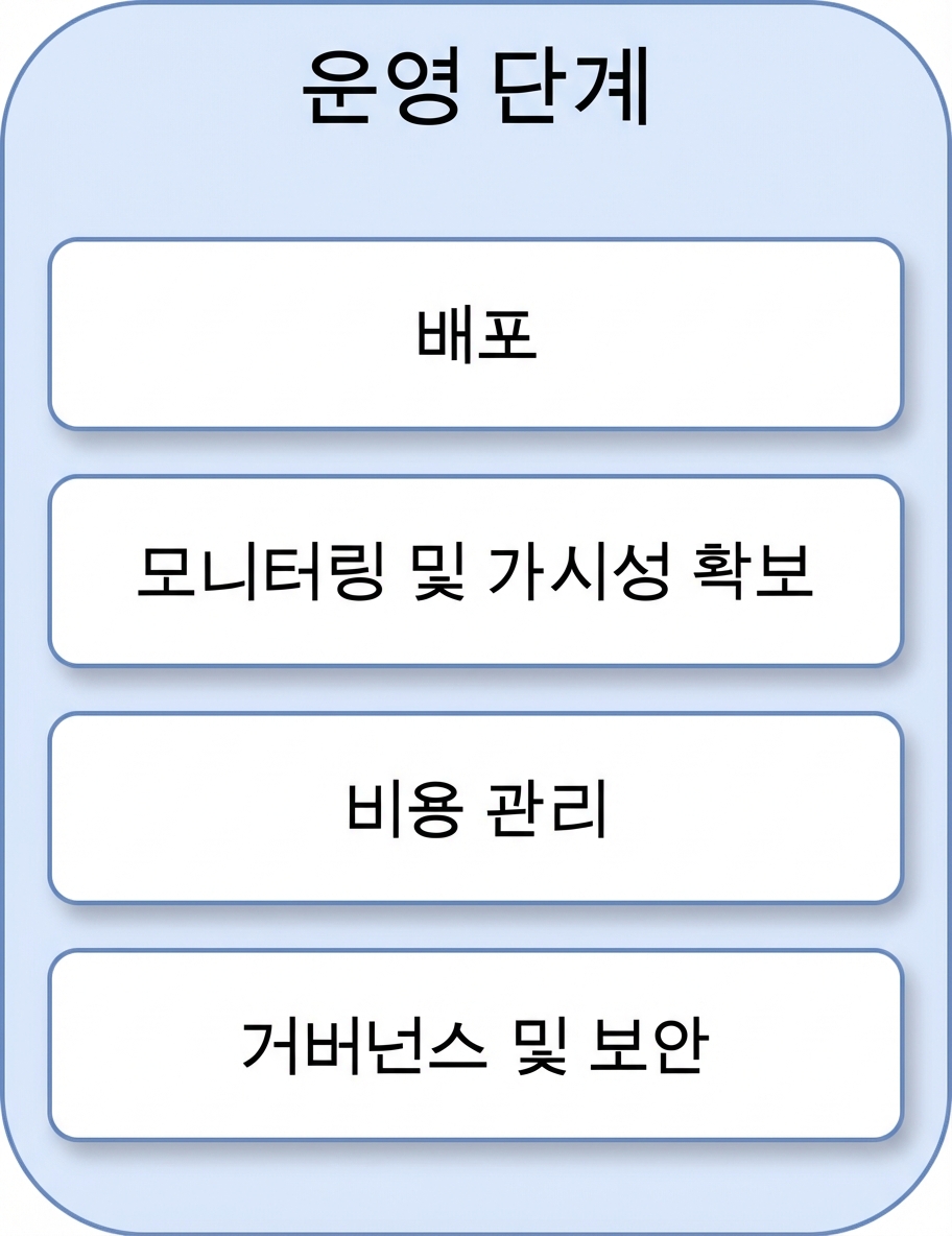 거버넌스와 보안