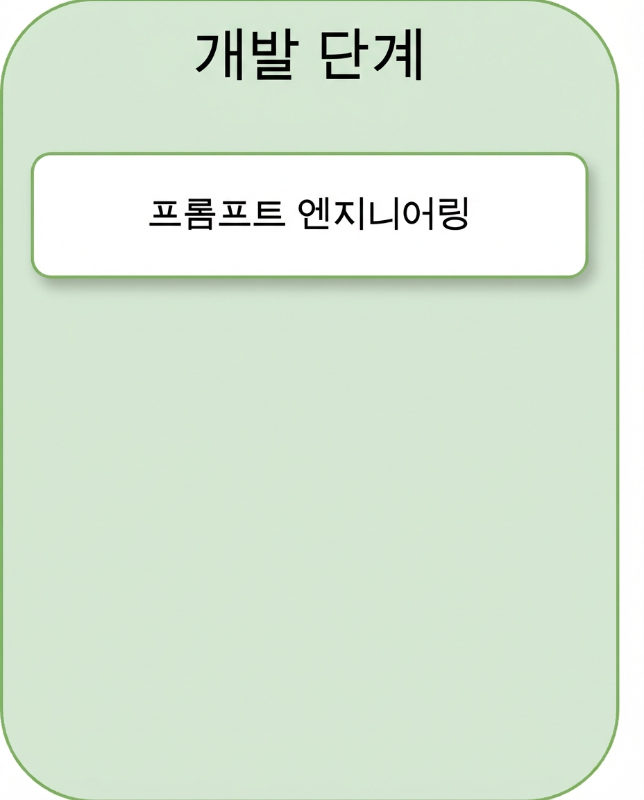 프롬프트 엔지니어링