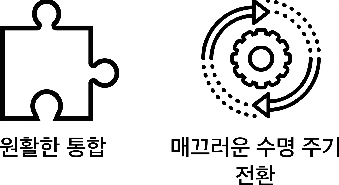 원활한 라이프사이클 전환