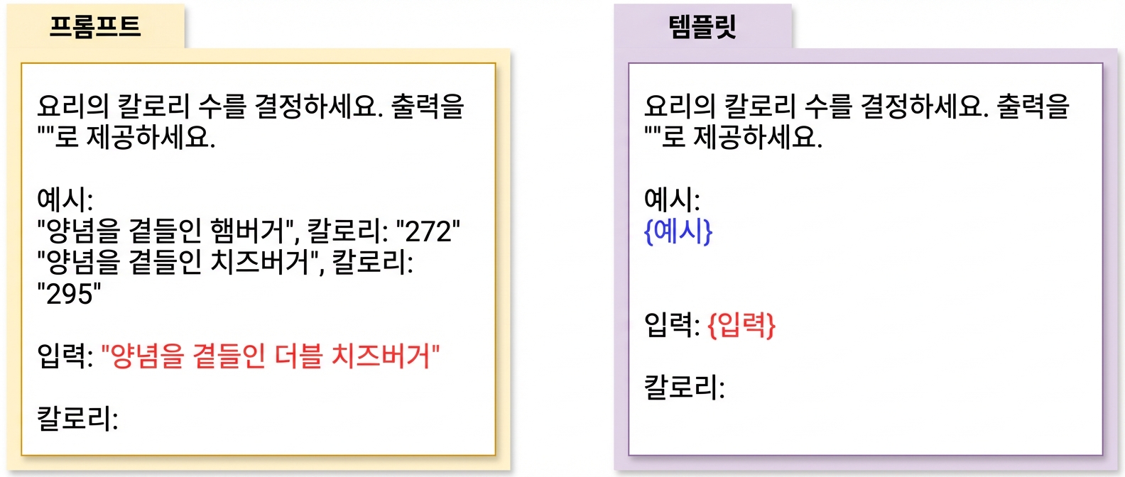 왼쪽은 프롬프트, 오른쪽은 프롬프트 템플릿으로 차이를 강조한 이미지
