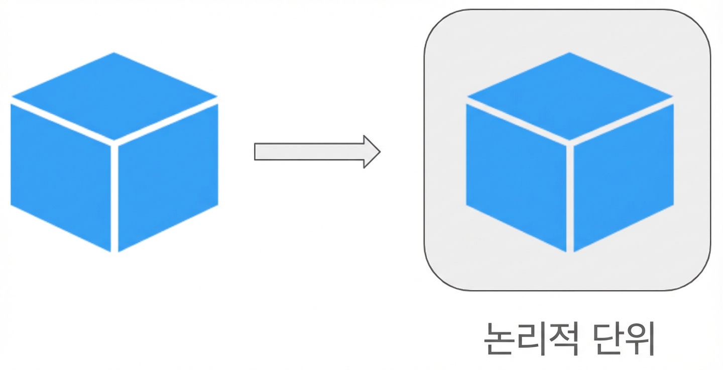 쿠버네티스의 논리 단위