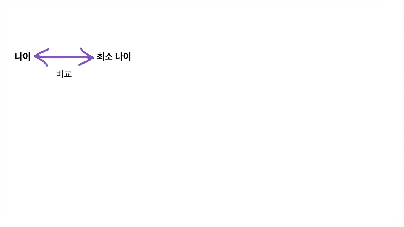 나이를 minAge와 비교