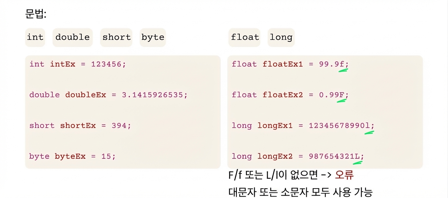 float과 long은 끝에 F/f 또는 L/l 필요