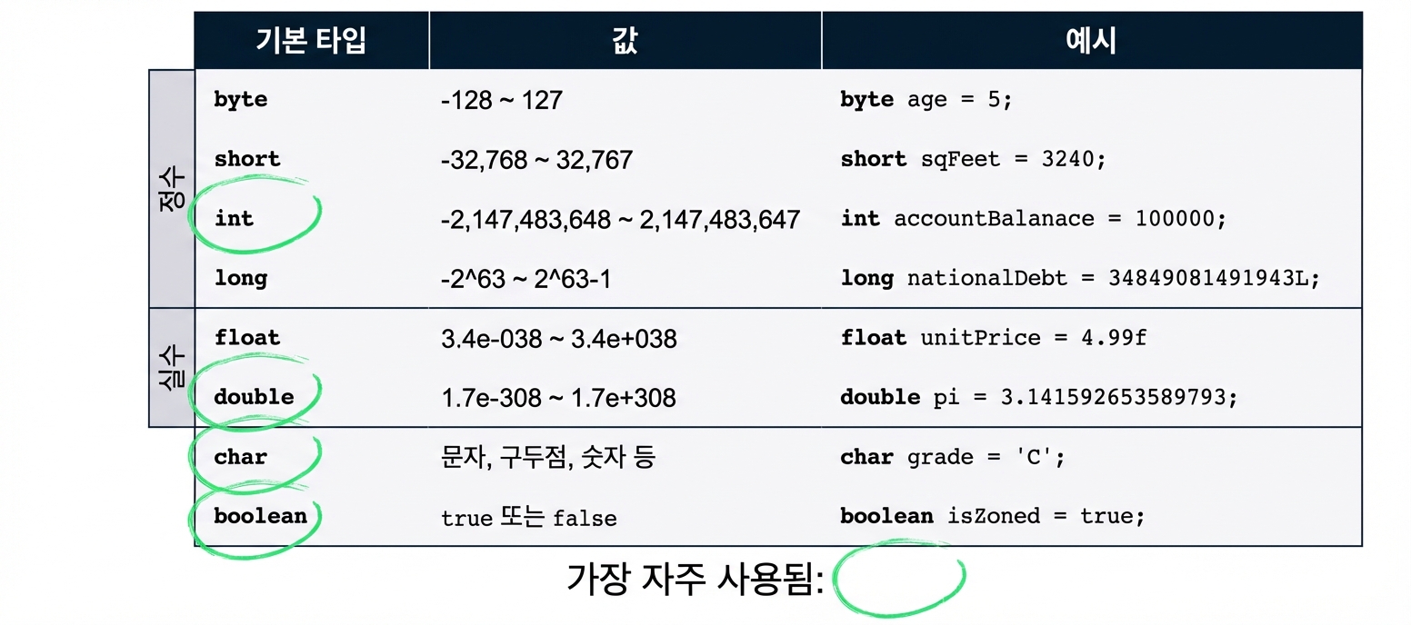원시 타입 표
