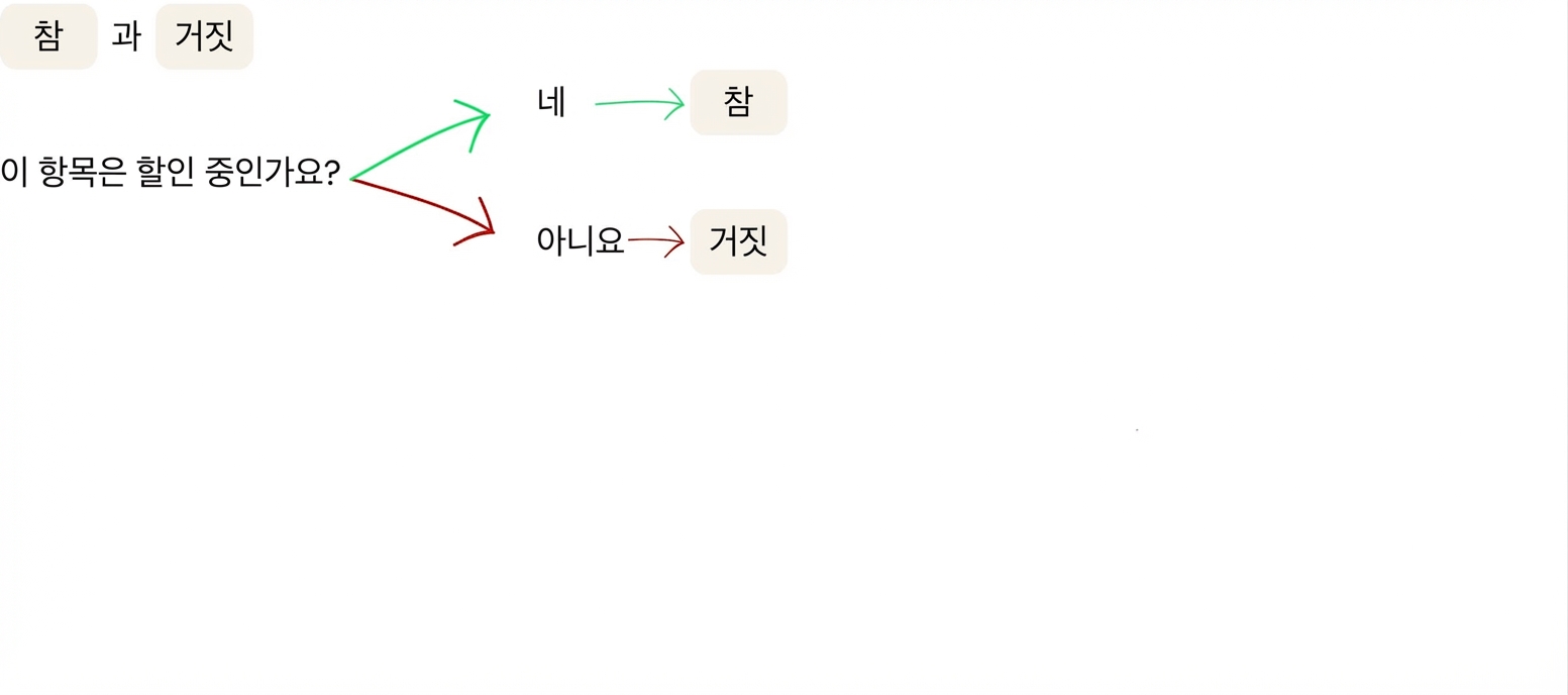 이 항목이 할인 중인가요? 예 = true, 아니오 = false
