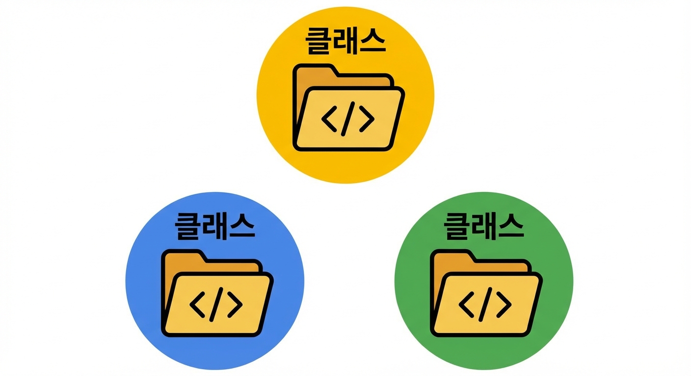 여러 클래스