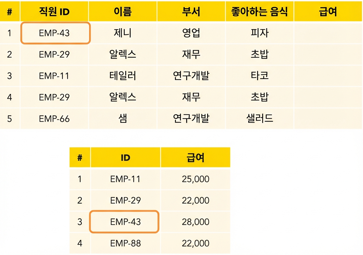 ID 매칭