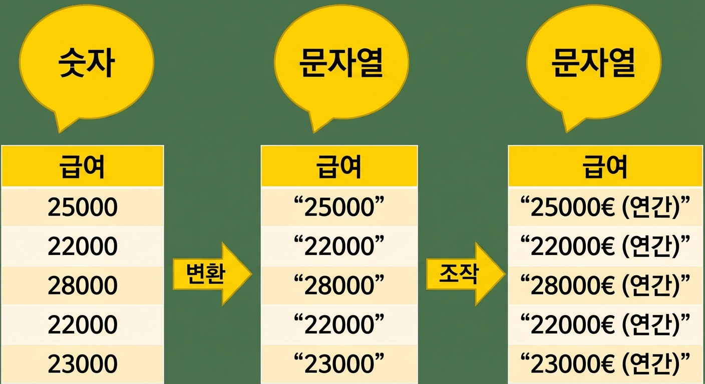 문자열 편집