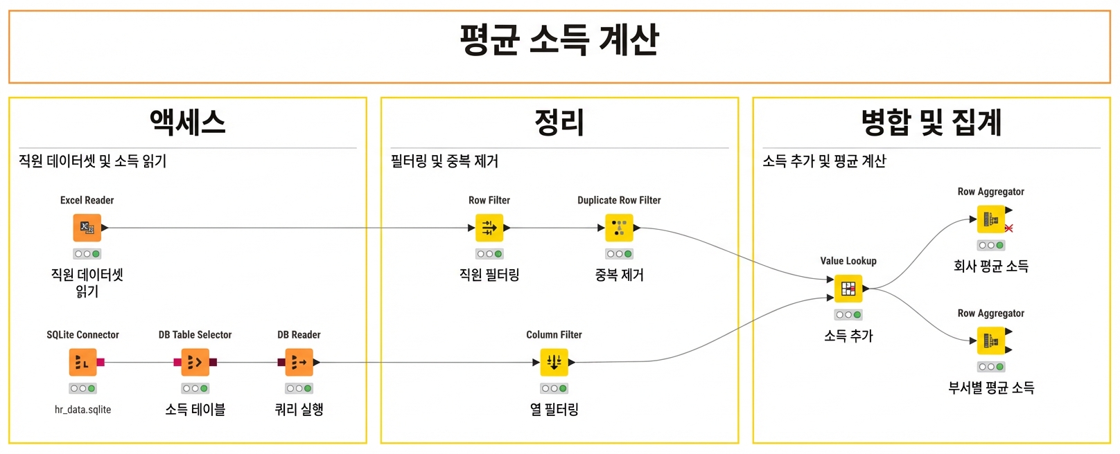 워크플로