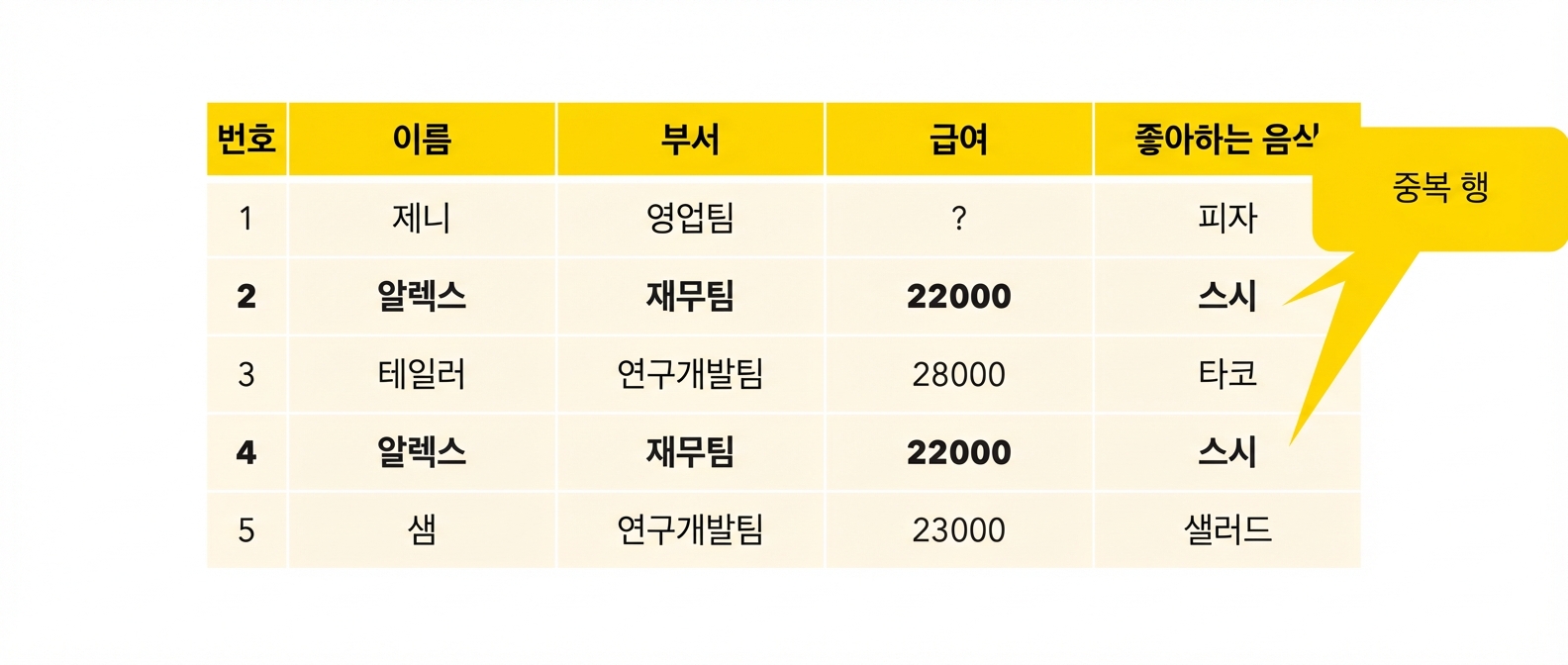 중복 행 필터