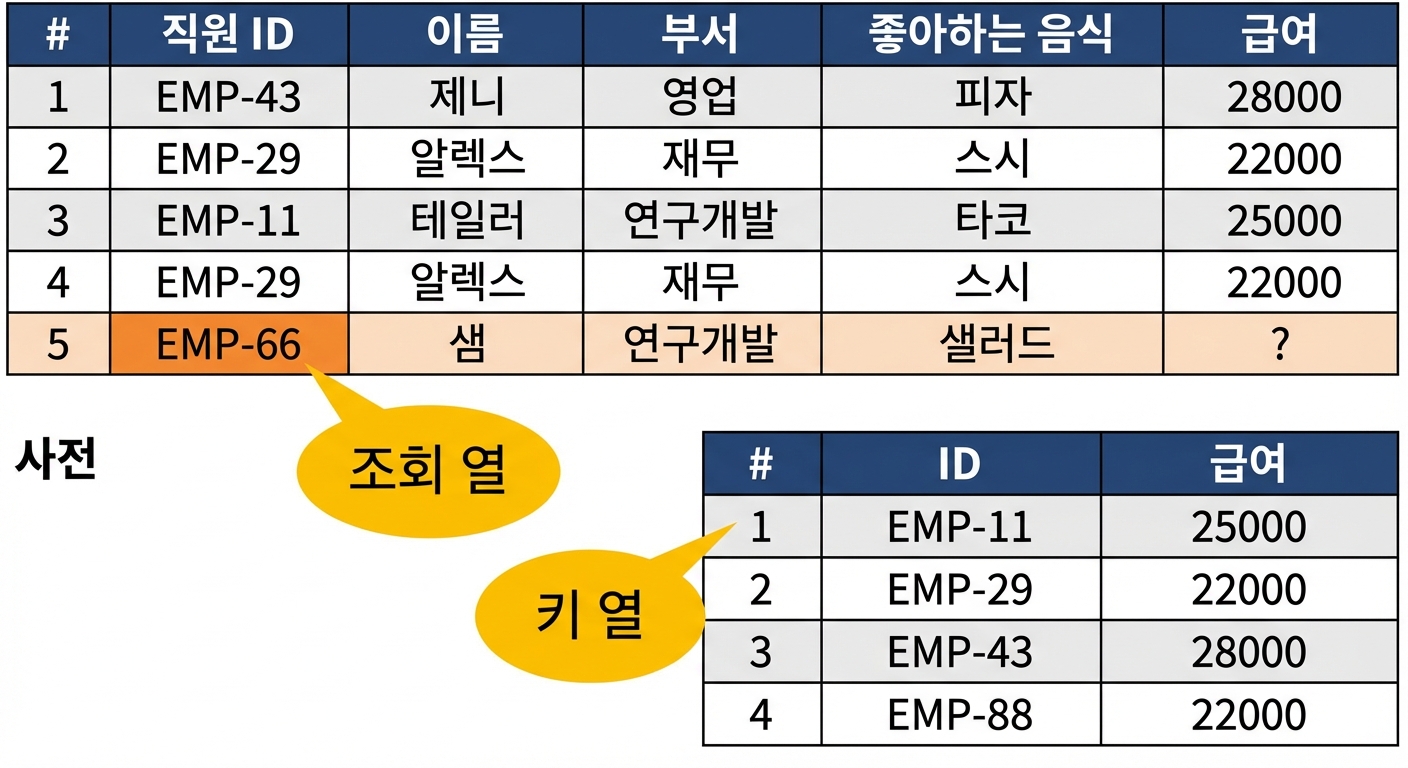 일치값 없음