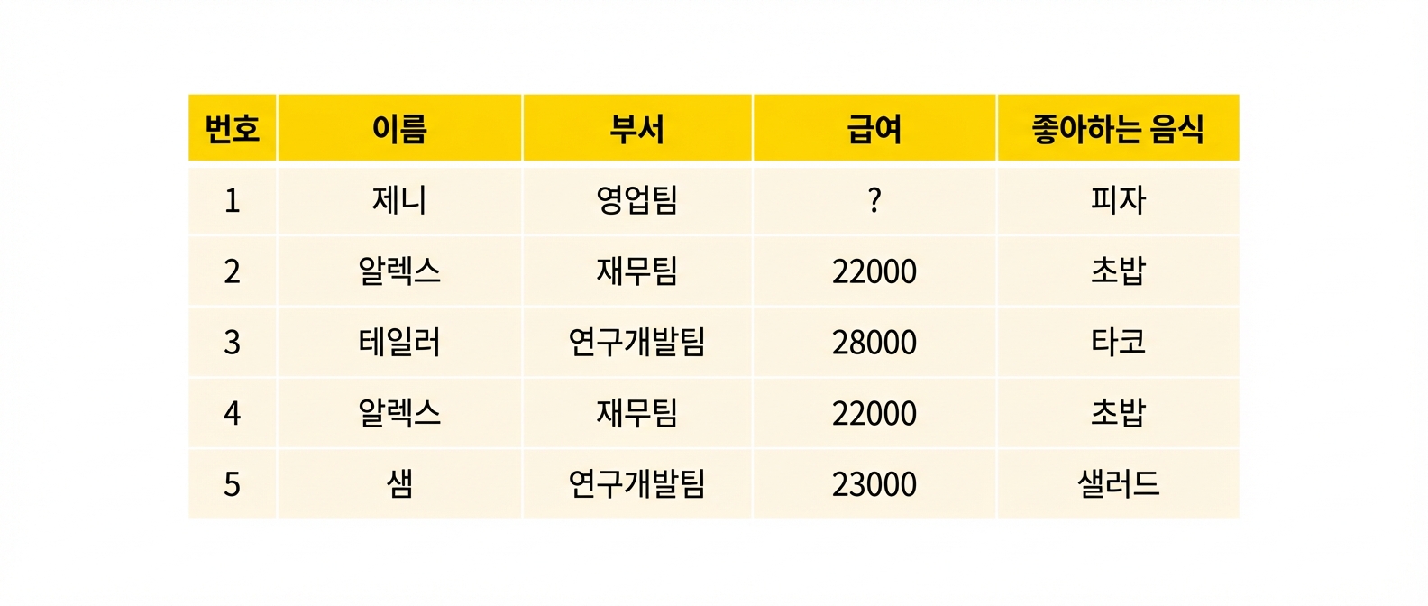 직원 테이블
