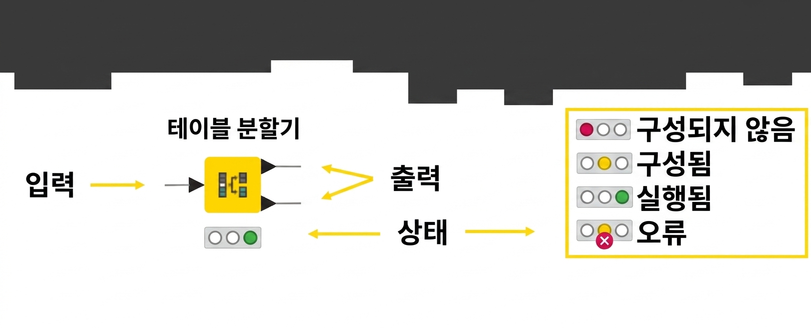 노드 상태