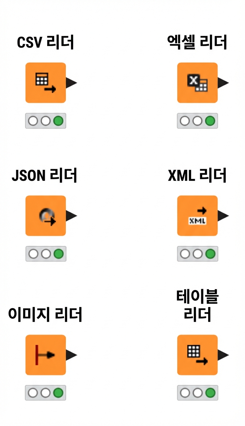 Reader 노드
