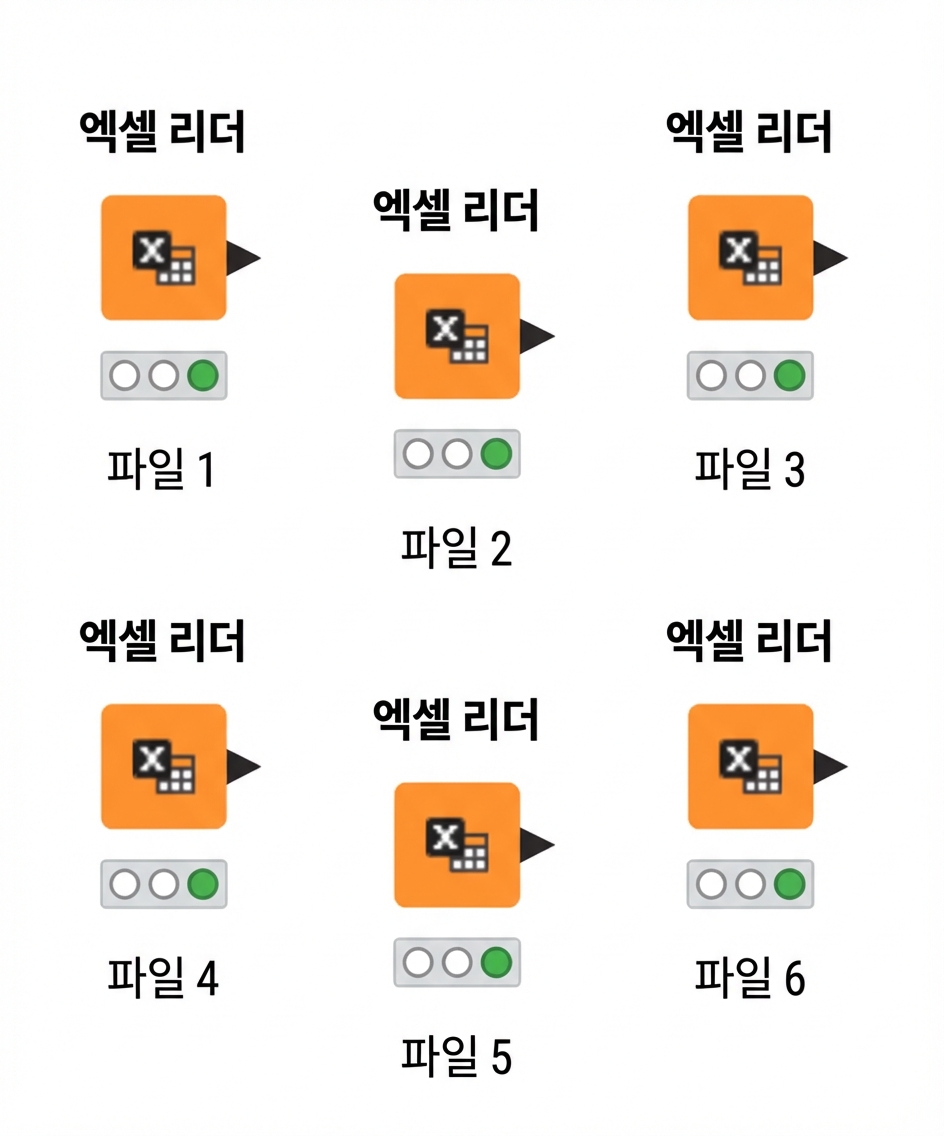 여러 개의 Excel Reader 노드