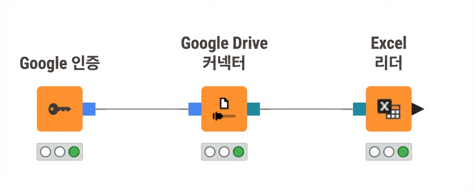 Google Drive에 연결