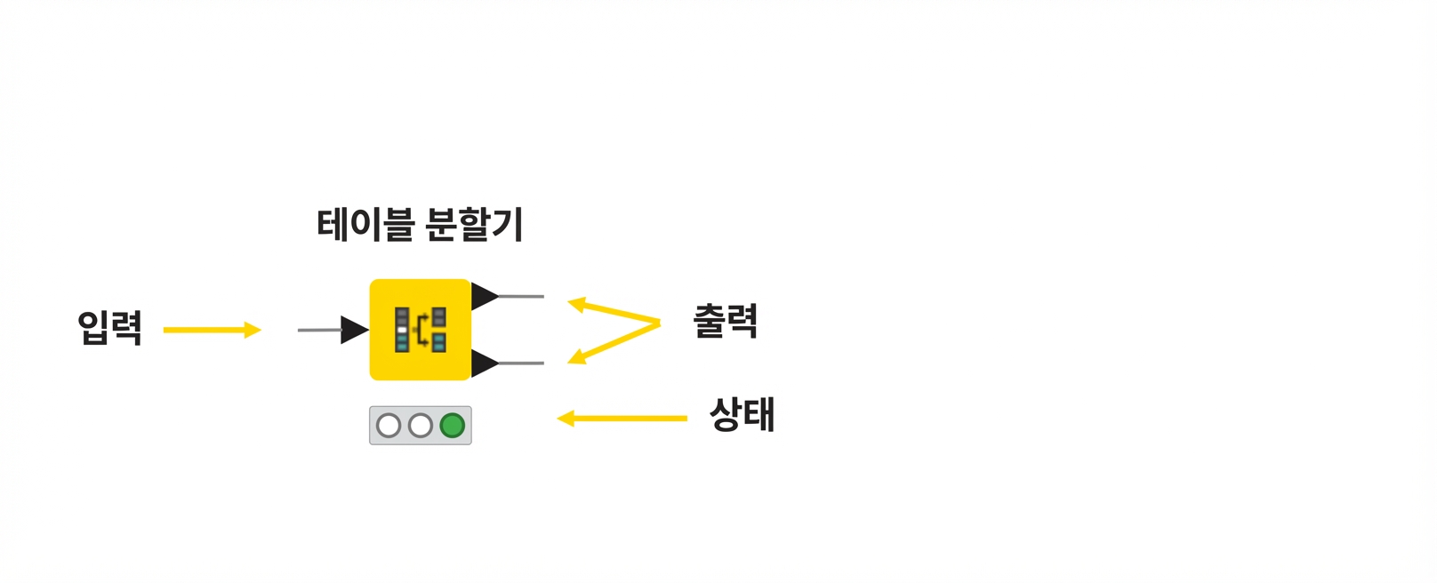 노드 상태