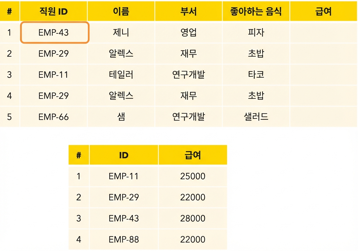 첫 번째 직원