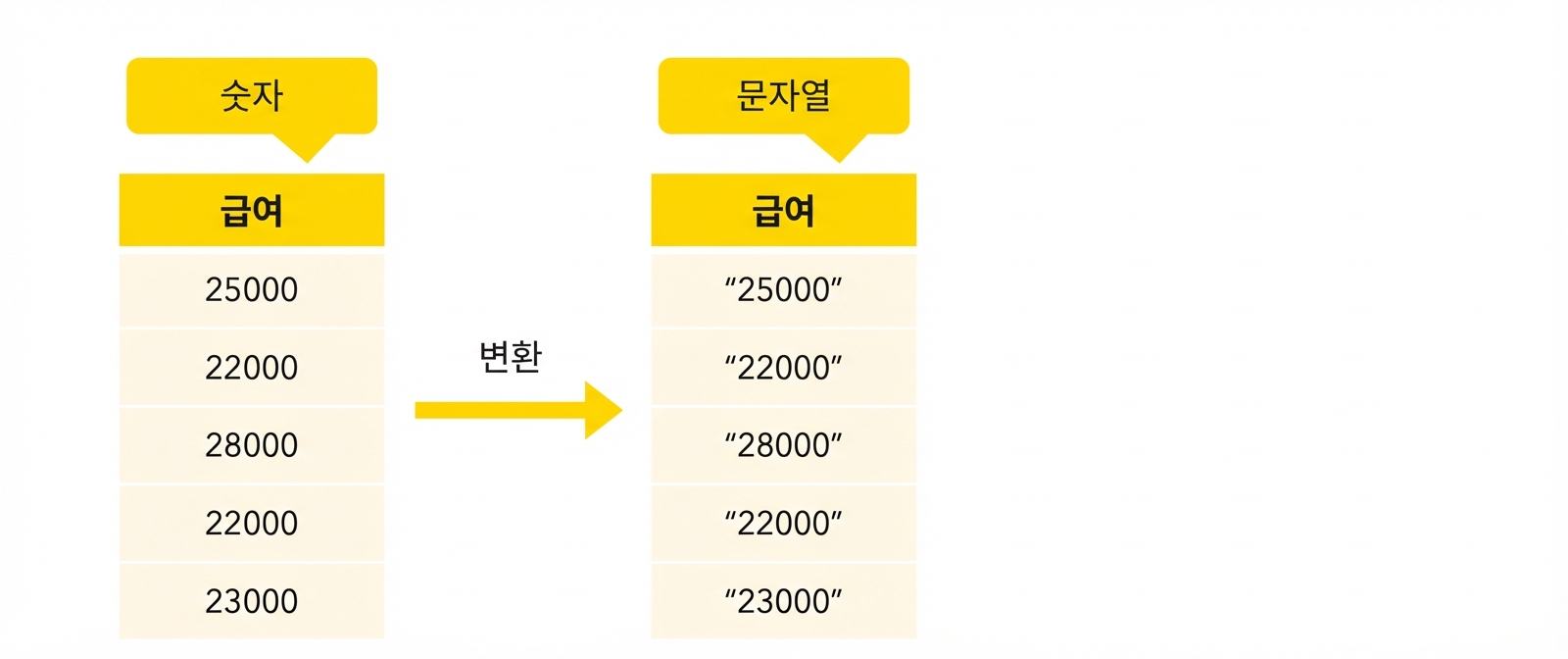 열 문자열 변환