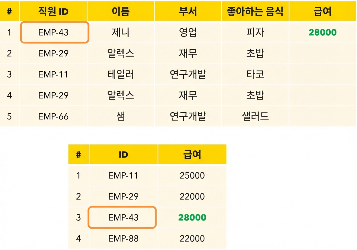 급여 조회