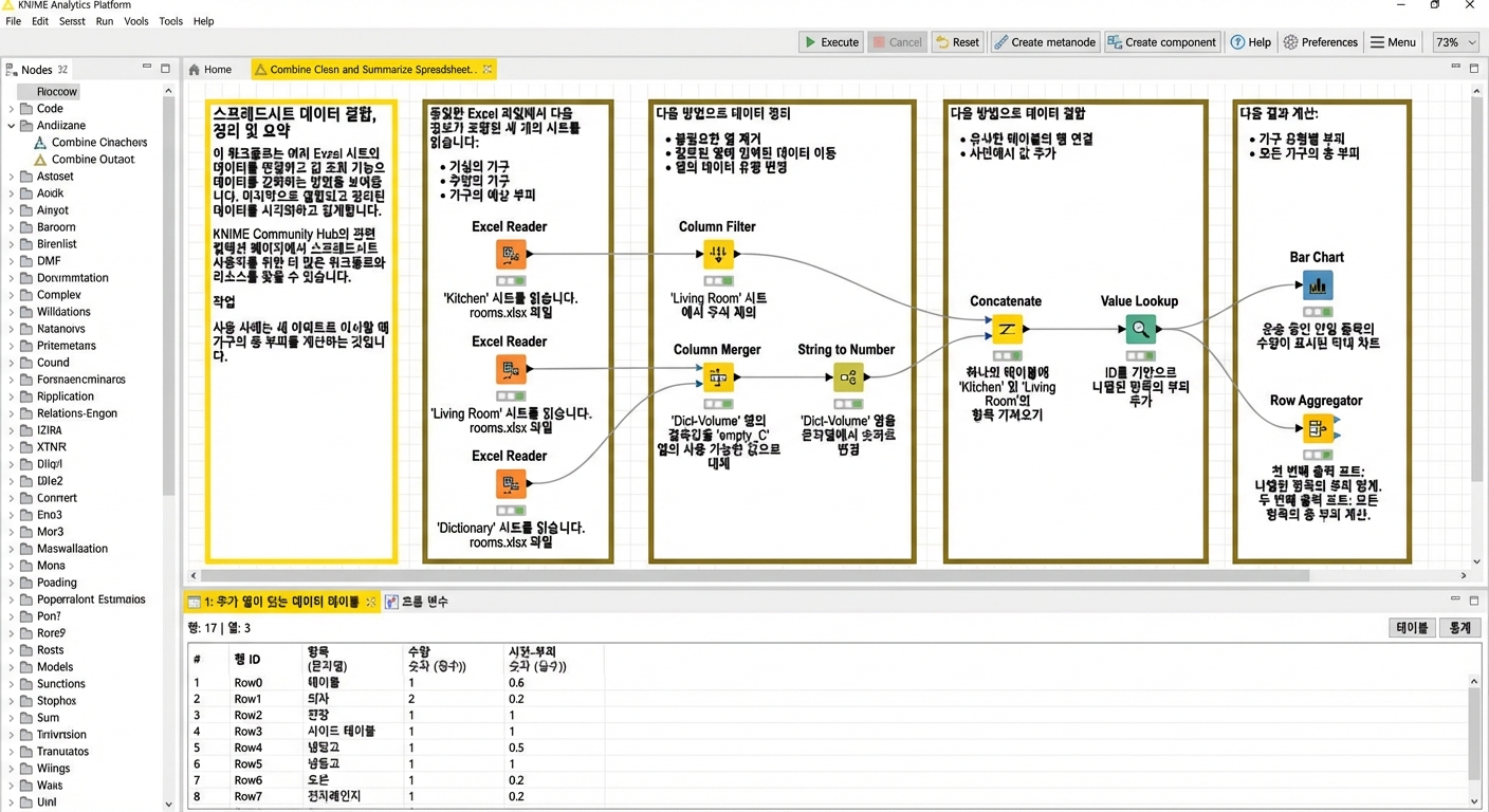 KNIME UI