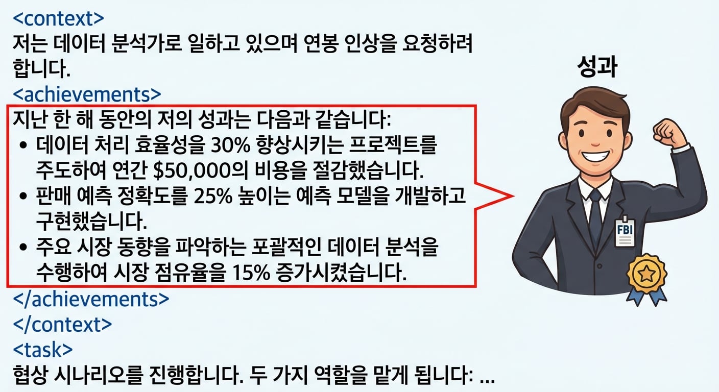 자신감 있는 자세의 만화 스타일 FBI 요원. 요원 왼쪽에 XML 태그: context, achievements, task가 보임