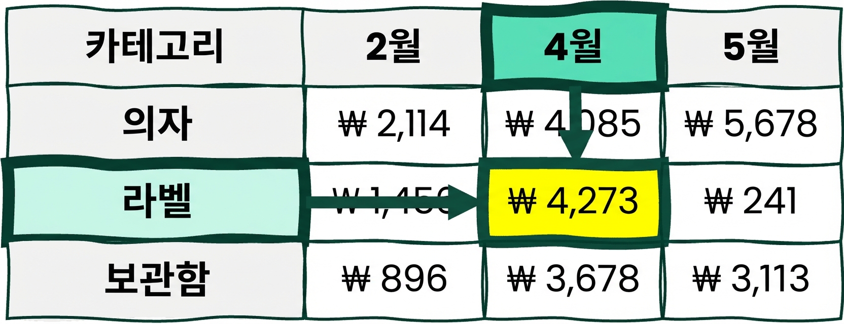 여러 행과 열이 있고 노란색으로 강조된 셀이 있는 표