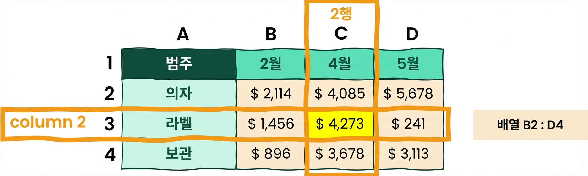 참조 및 배열 예시