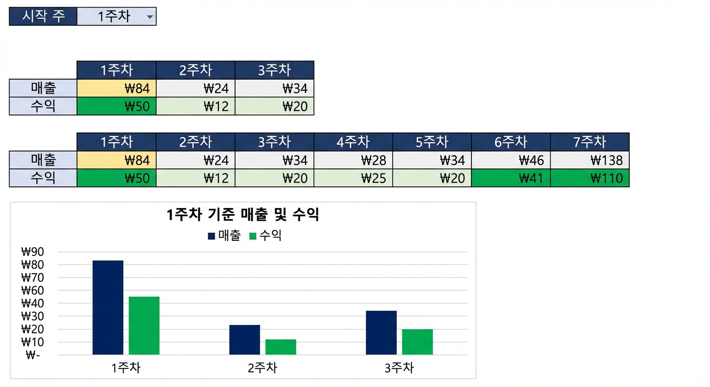 표와 차트의 동적 조합을 보여주는 GIF