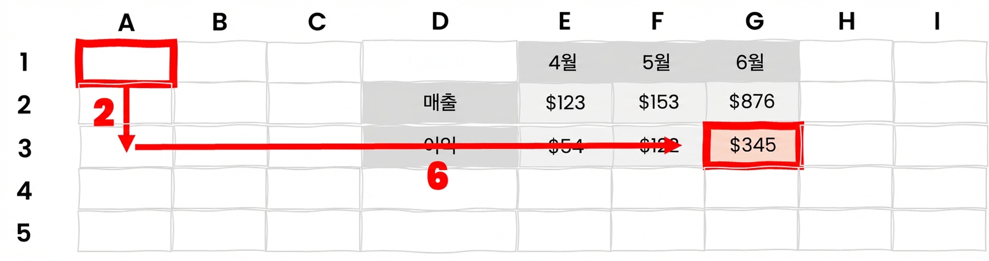Excel에서 오프셋 적용 예시