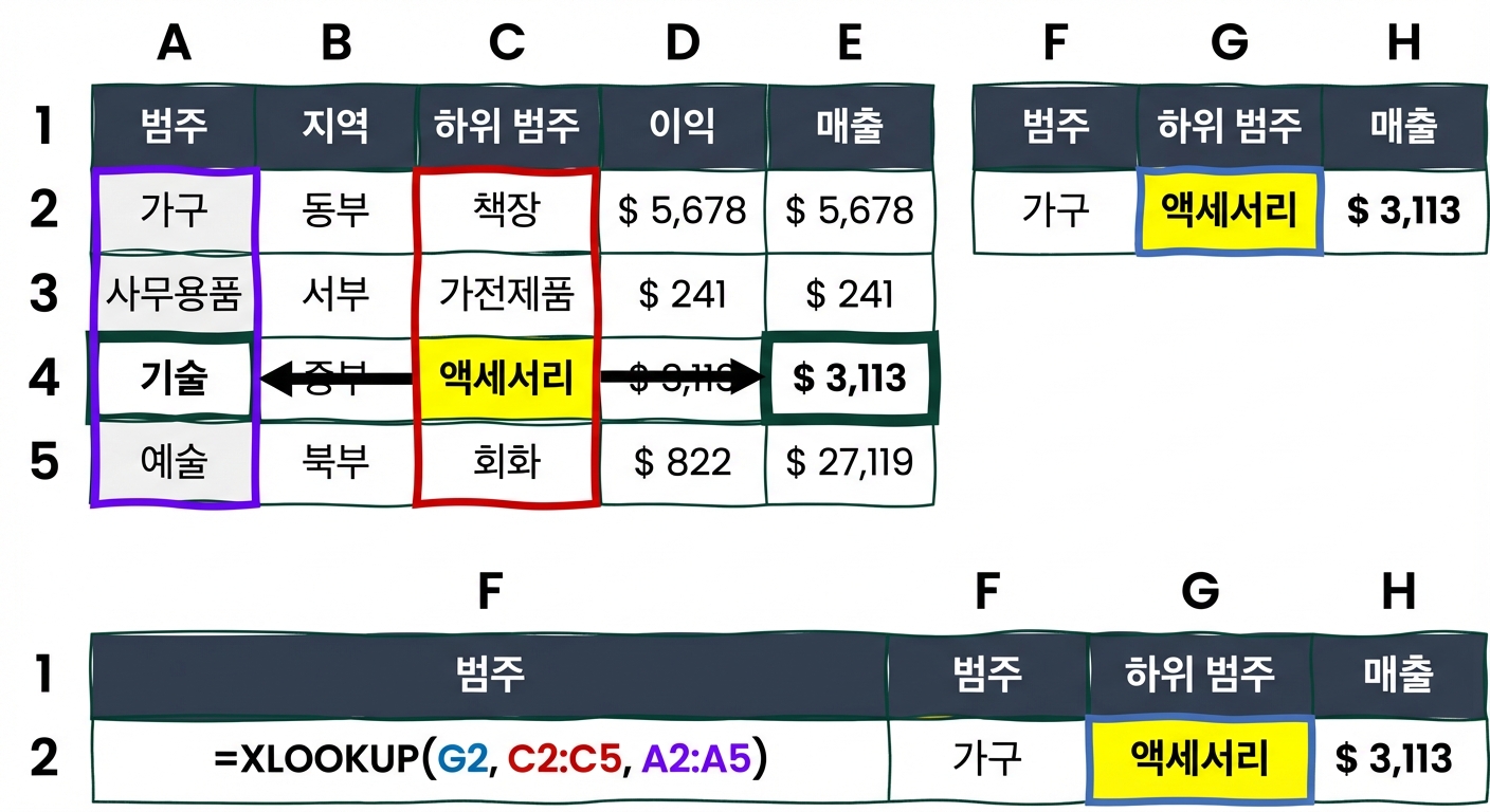 XLOOKUP 함수 사용 예시