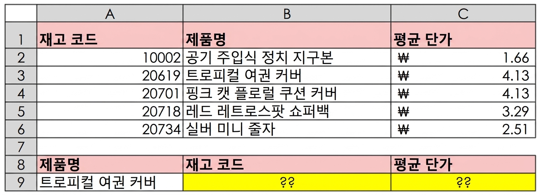 A table with product reference data such as Stock Code, Description and Average Unit Price