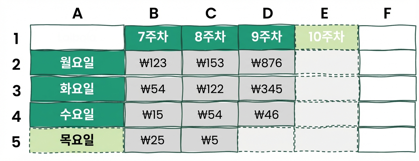 행과 열이 추가된 Excel 표 예시
