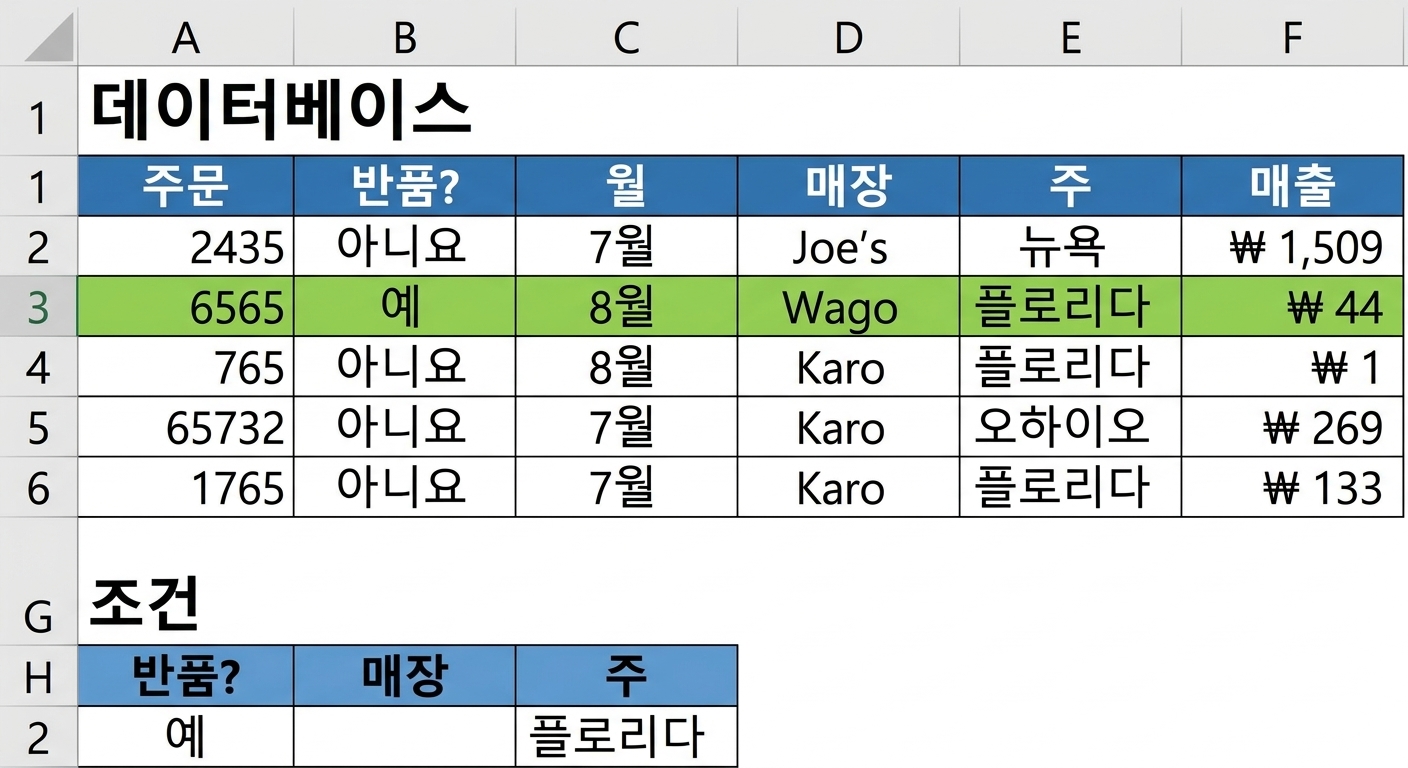 Excel의 데이터베이스 및 조건 테이블 예시