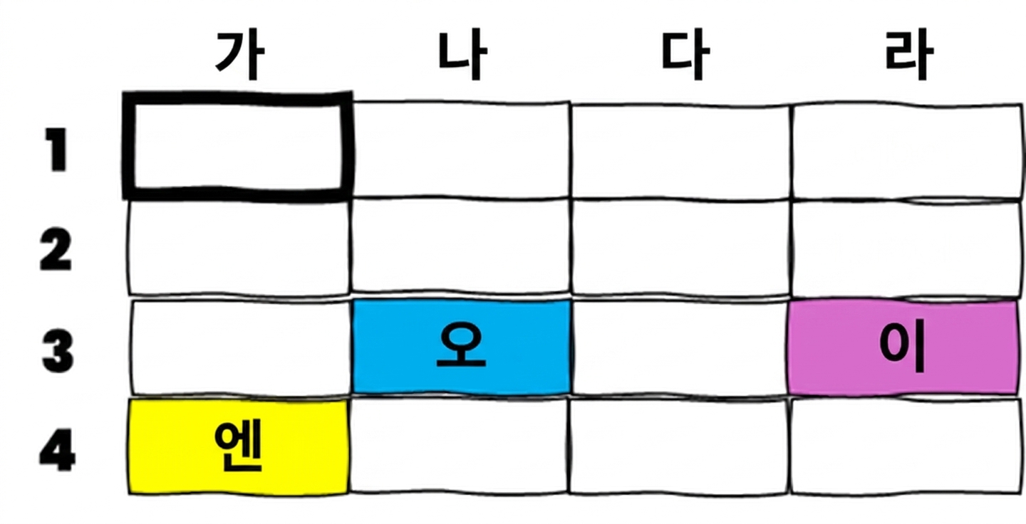 An Excel table with several coloured cells with letters