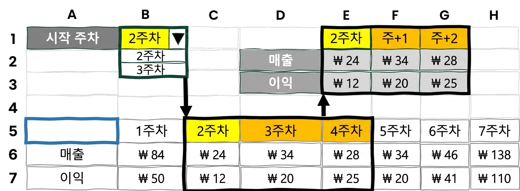 동적 선택 예시