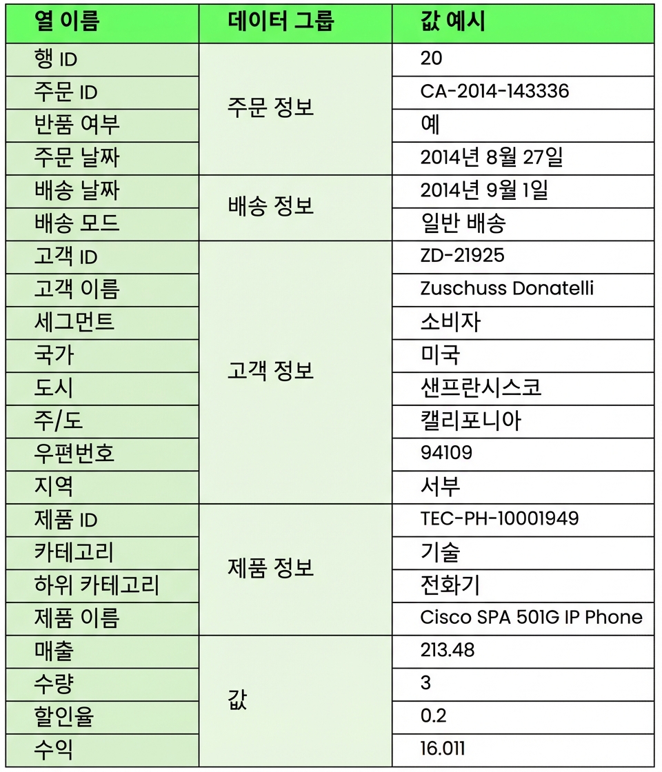 데이터셋 시각적 설명: 미국 윤곽선, 장바구니 아이콘, 동전 묶음 아이콘