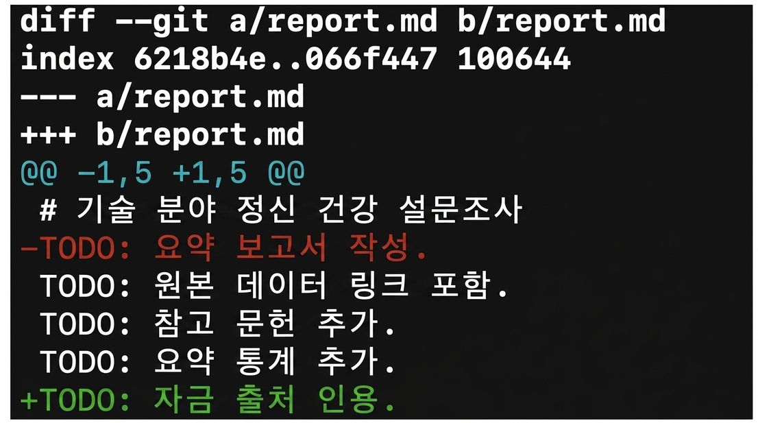 git diff 출력: "TODO: write executive summary."가 제거되고 "TODO: cite funding sources"가 추가됨