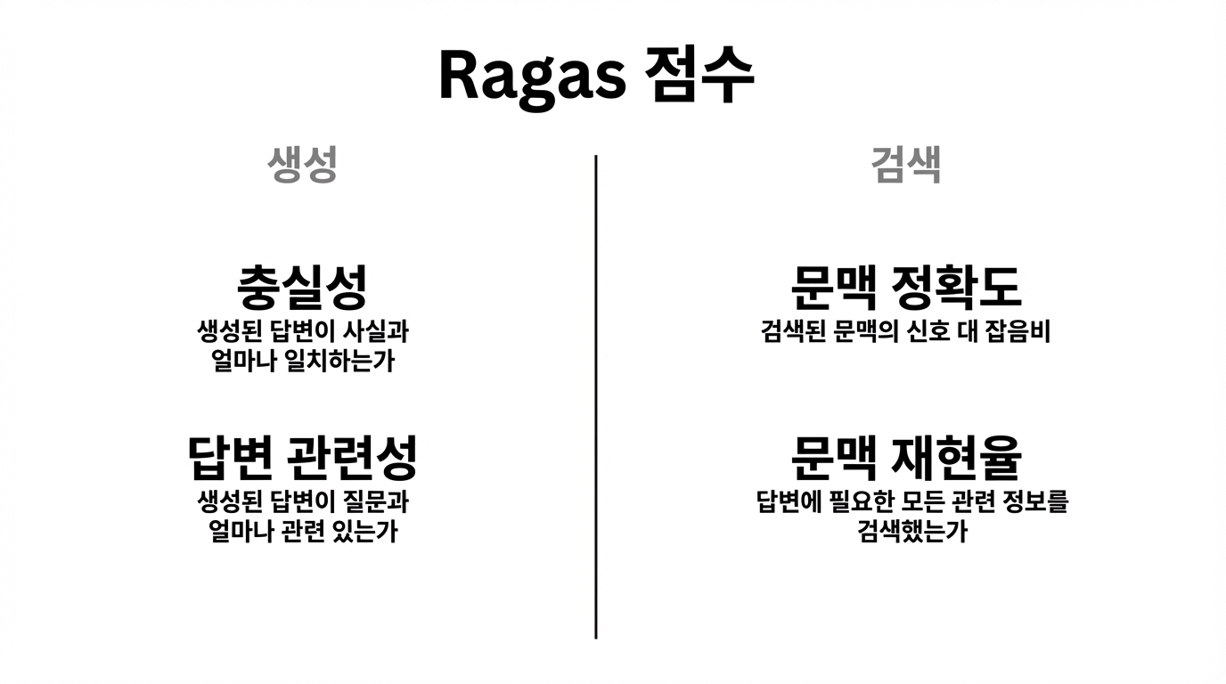 생성 메트릭과 검색 메트릭을 비교하는 표.
