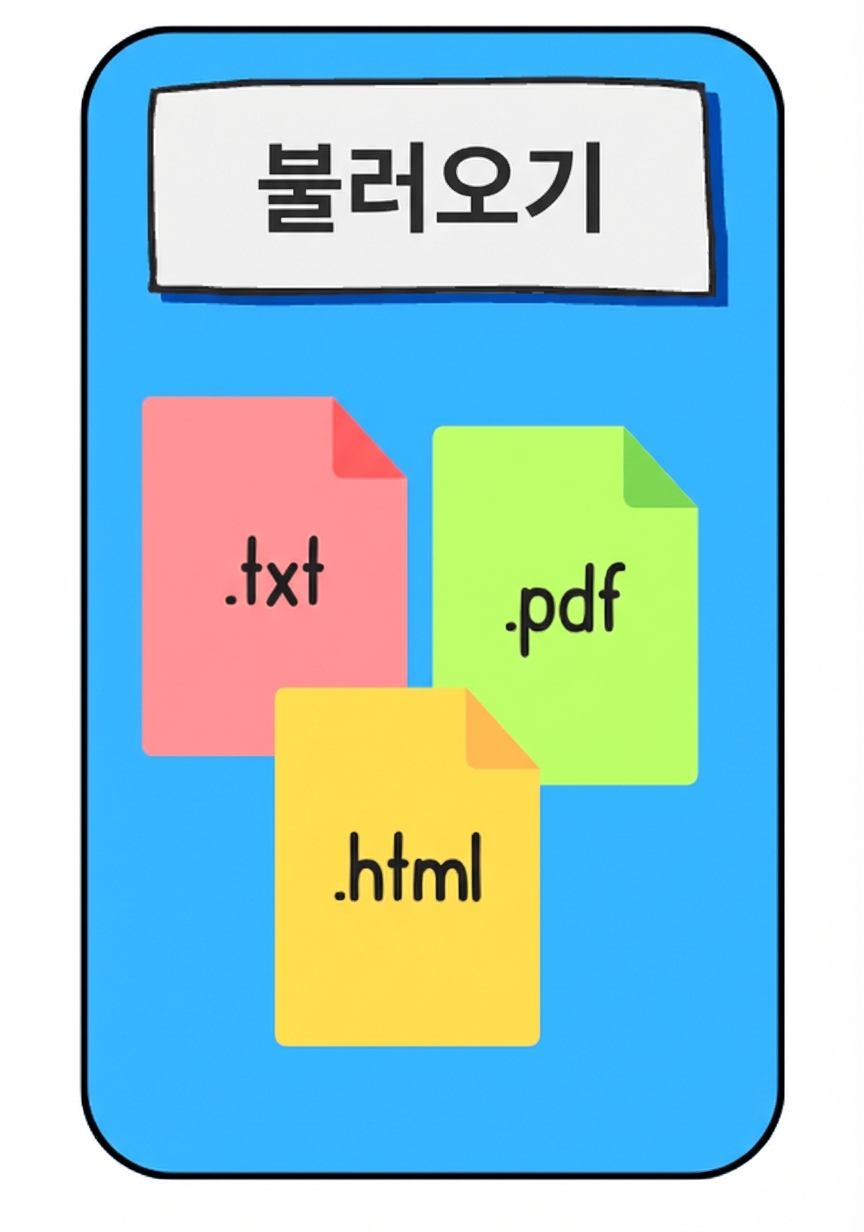 문서가 로드되는 모습.