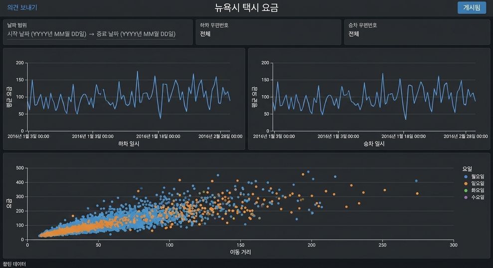 대시보드 예시