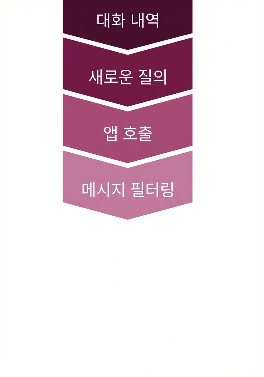 메시지 필터링으로 대화 설정 업데이트.