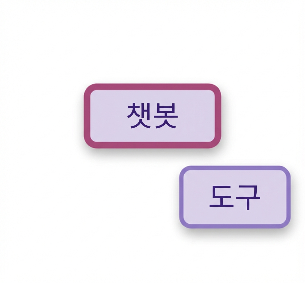 챗봇과 도구 노드.