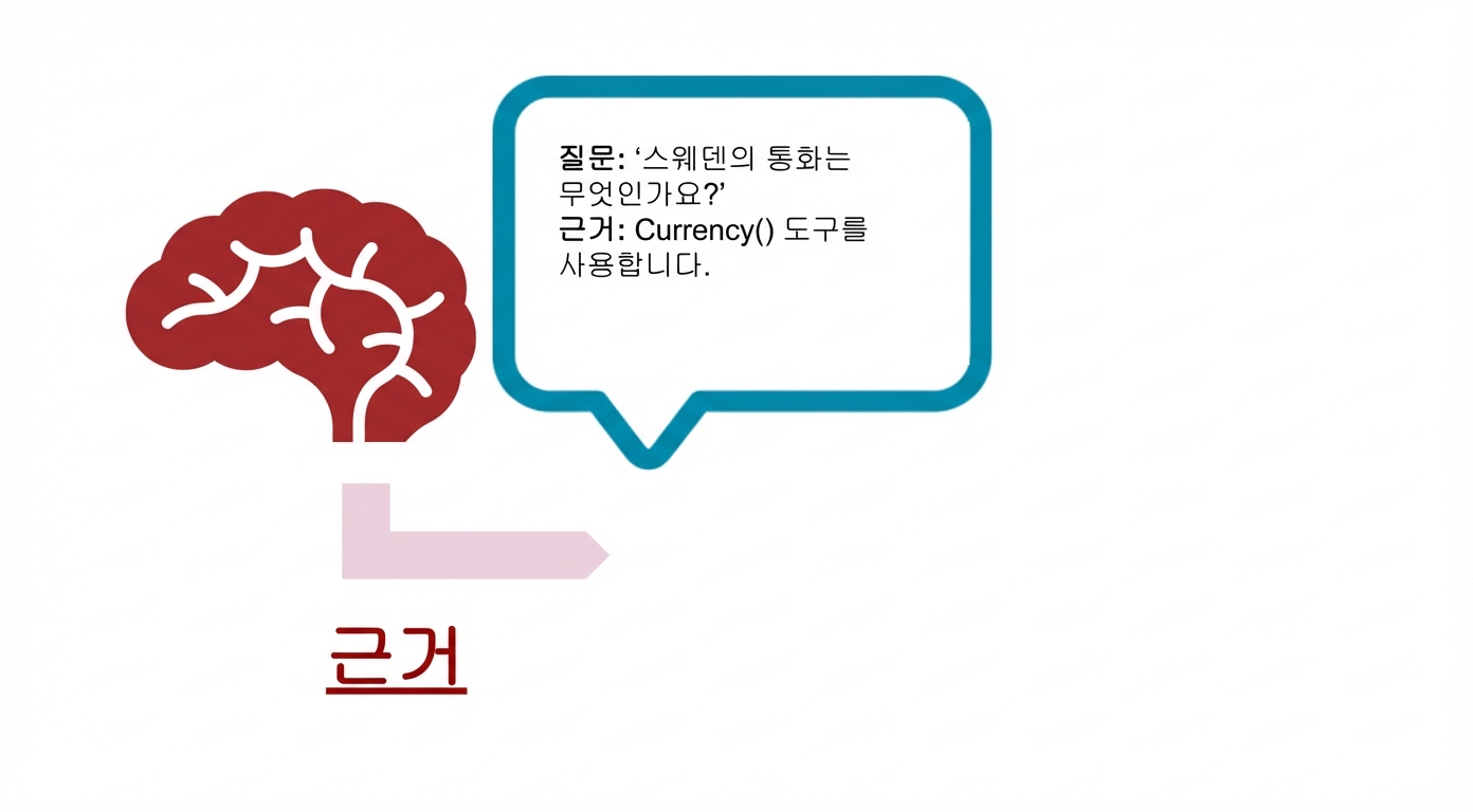 질의와 추론을 담은 말풍선과 뇌 그림.